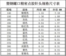 塑钢型材/pvc型材 斯贝宁 散装螺口静电纺丝针头塑钢一寸平口点胶各种规格型号齐全