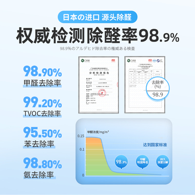 新品全国上门除甲醛深圳北京广州上海等新房装修专业空气治理服务