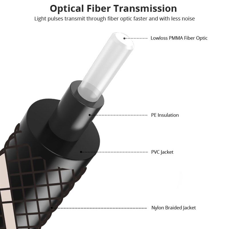 EMK 5.1 Digital Sound Optical Audio Toslink Cable In/Out Qua