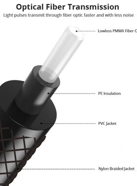 EMK 5.1 Digital Sound Optical Audio Toslink Cable In/Out Qua