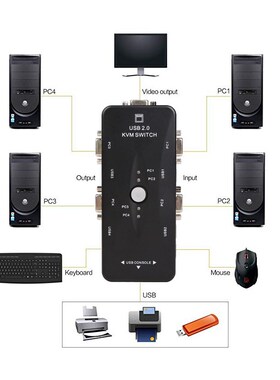 4 Port USB 2.0 KVM Switch 1920*1440 VGA Switch Box Adapter a