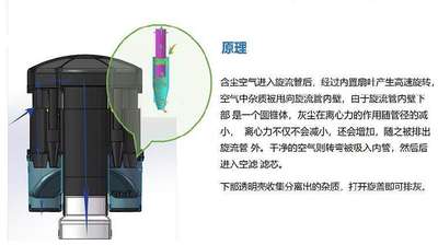 收割z机拖拉机挖土机滤清器总成干拭净化堆高机大型Y防雨罩除尘z