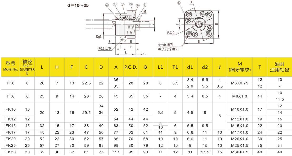 tba滚珠丝杆支撑座圆形丝杠支s座轴承fk30  怡合达leb01-30 lkff3