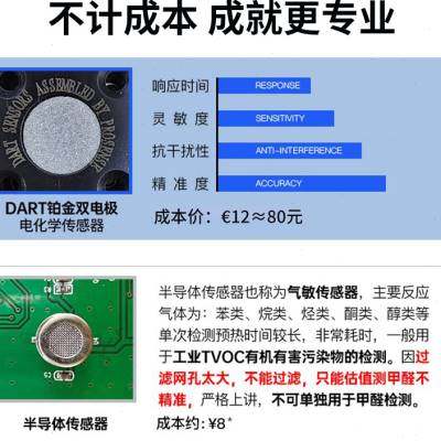 速发氧气含量二氧化碳新房家用甲醛检测仪家用高精度室内专业商业