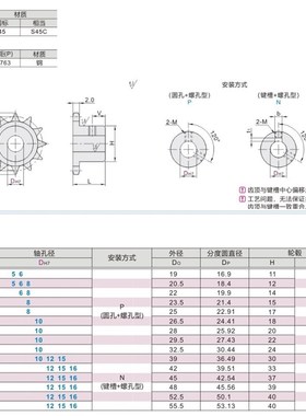 链轮VLB01-15-11/12/13/14/15/16/17/18/20/24-D5 D6 D8 D10 D12