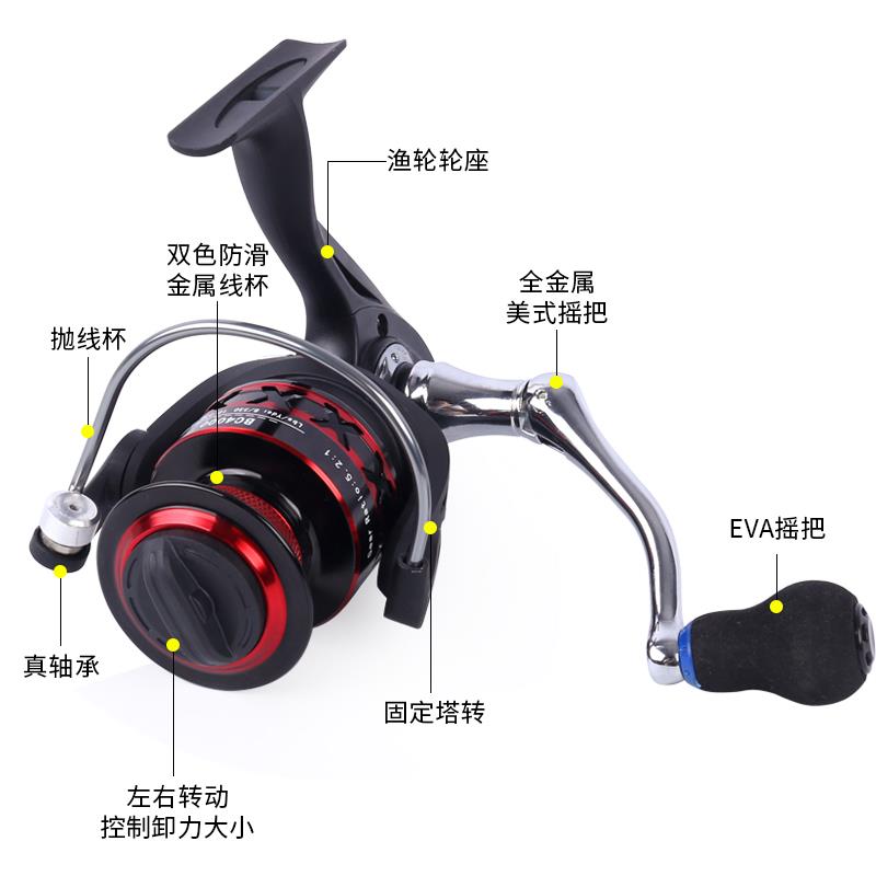 一口价海杆轮纺车轮鱼轮全x金属渔轮路亚轮不锈钢海竿轮鱼线轮