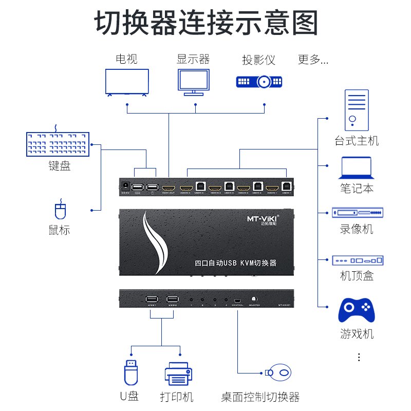 推荐。迈拓维矩kvm显示器标键切换器4口hdmi鼠 usb打印机自动切换