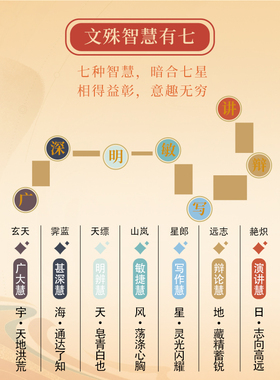 昌殊七慧锦鲤手链女款上岸七彩手绳男手工编织转运逢考必过幸运符