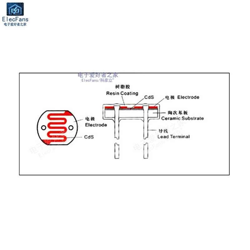 速发(10个)GL5506直径5MM光敏电阻光电开关转换传感器检测电子