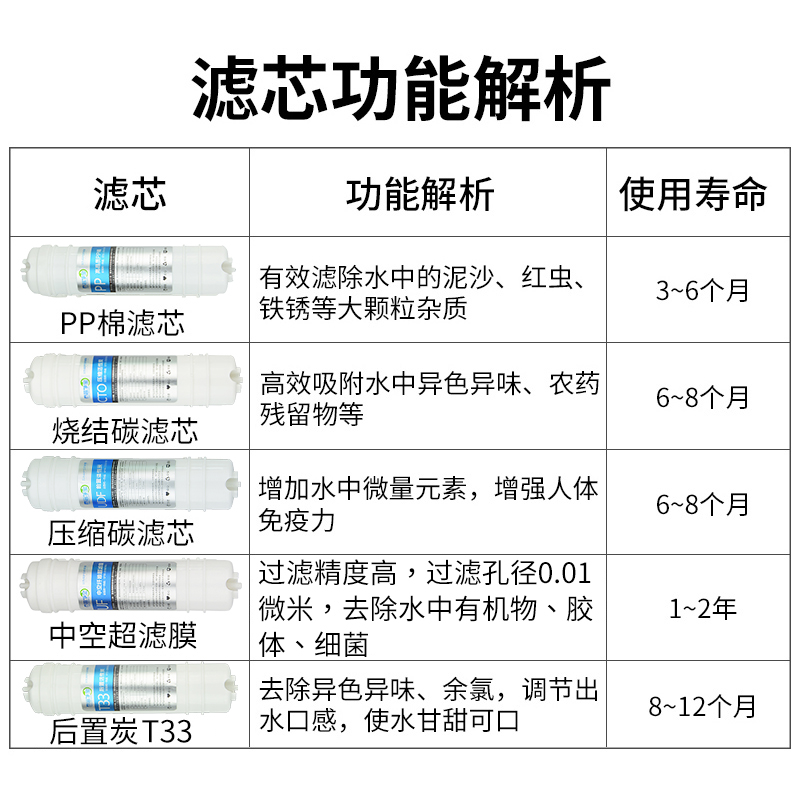 韩式快接滤芯套装净水器家t用直饮箱式壁挂超滤通用10寸配件耗材