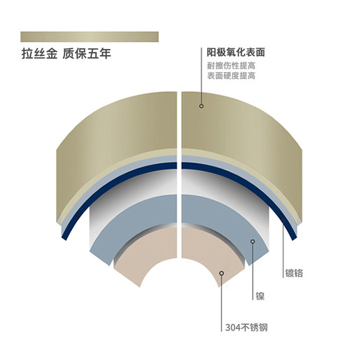 卫生间面盆龙头拉丝金色台下盆304不锈钢台上盆洗脸池冷热水龙头
