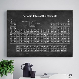 Chemistry Student Science Poster Table Periodic Elements