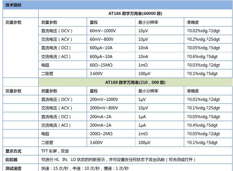 新品。常州安柏8AT188/AT16台式万用电表