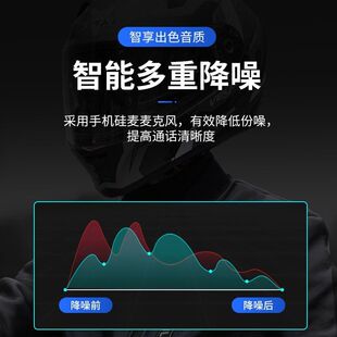 摩托车头盔耳机内置蓝牙无线防水一体式导航听歌通话全盔骑行BT12