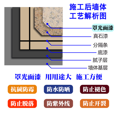 真石漆面漆室内外墙透明水性罩光剂面油防水防晒环保自刷清漆涂料