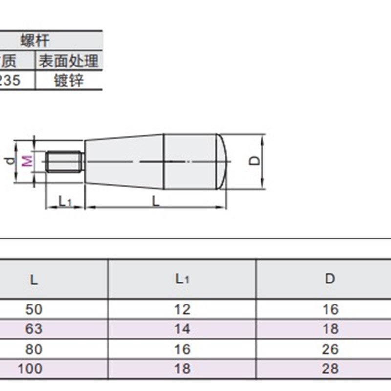 HAC01-M6/M8/M10/M12固定手柄