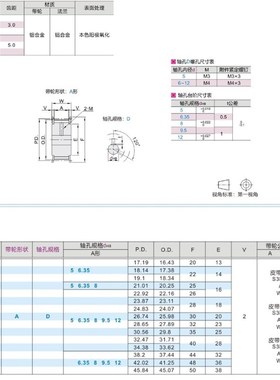 同步轮EBD01-18/19/20/22/24/25/26/28/30/32/34-S3M060/S3M100