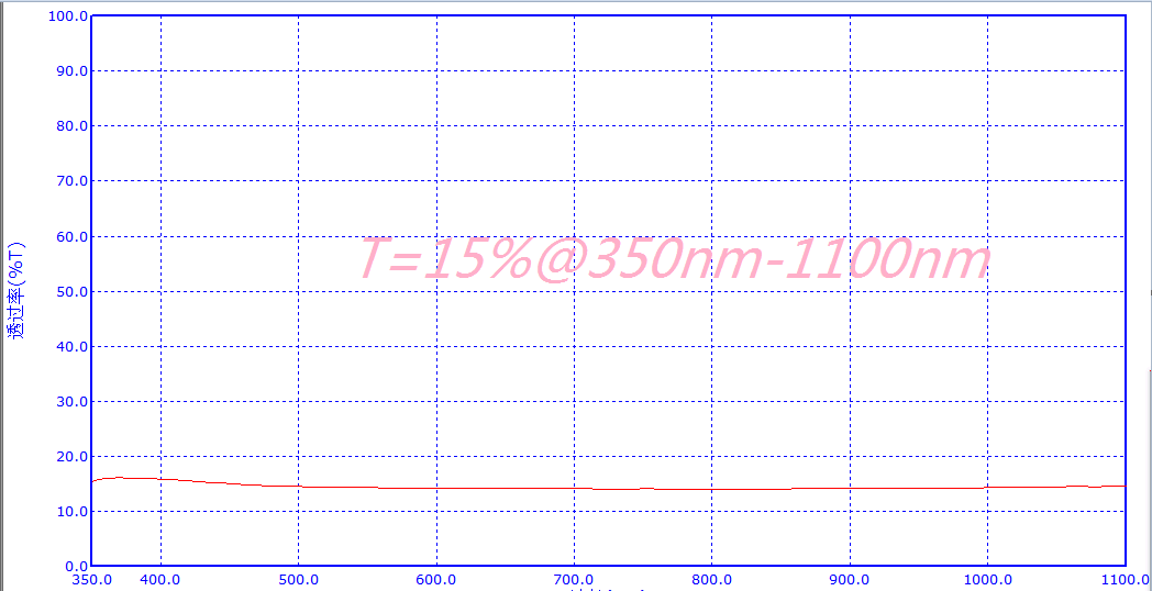 中性减光片 密度滤镜 衰减片 中性滤光片1 0% 40%等