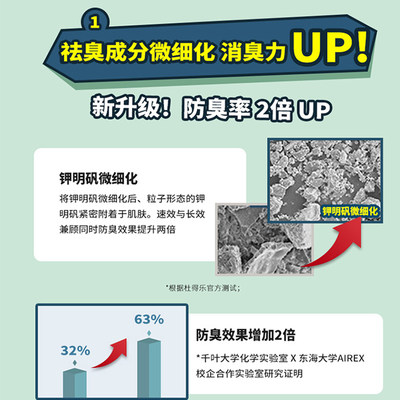 日本杜得乐止汗石除腋下臭喷雾露C滚珠膏净异味消臭石剂液脚臭男