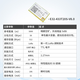 SX1278 亿佰特无线lora扩频模块433M射频SX1276 SX1262透传低功耗