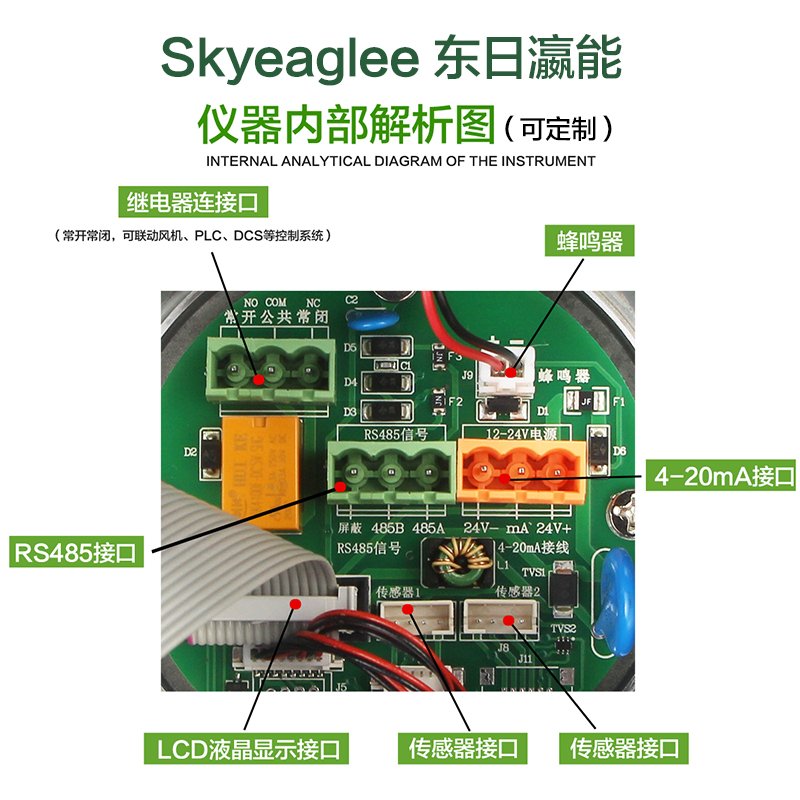 工业粉尘检测仪车间浓度工X地防爆探测感测器报O警PM2.5 PM10