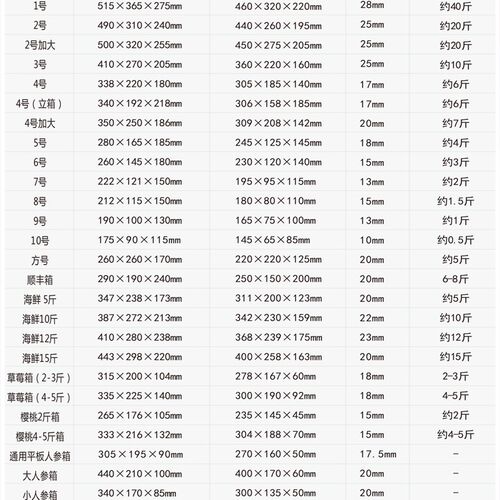 海鲜5斤10斤12o斤15斤泡沫箱水果蔬菜虾快递保温箱