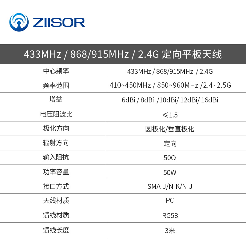 433/868/RFID读写器923/915MHz/2.4G/LoRa扩频远距离定向平板天线