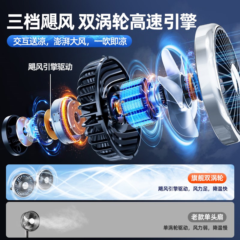 车载双头后排专用小电风扇汽车内后座货车大风力usb车上24v12车截