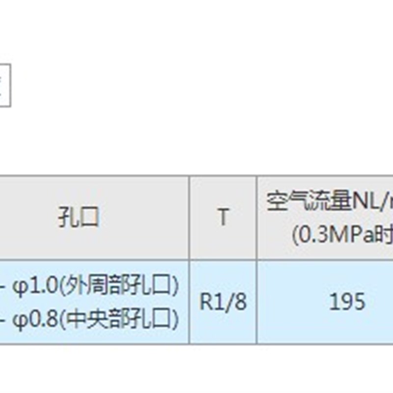 ACNA1-20 ACNA1-30空气喷嘴 圆锥喷射型/放射线状型可定制替米思