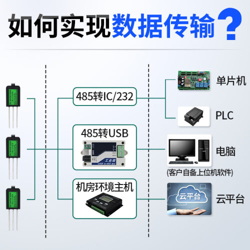 新品促485型土壤n电导率测试仪土壤湿度计土壤检测仪 温湿度感i.