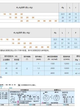 MFJ70/MFJC55/MFJCWK联轴器MFwJWK44-14-15-16-18-20-22-25-26/28