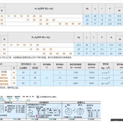 MFJ70/MFJC55/MFJCWK联轴器MFJWK44-14-15-16L-18-20-22-25-26/28