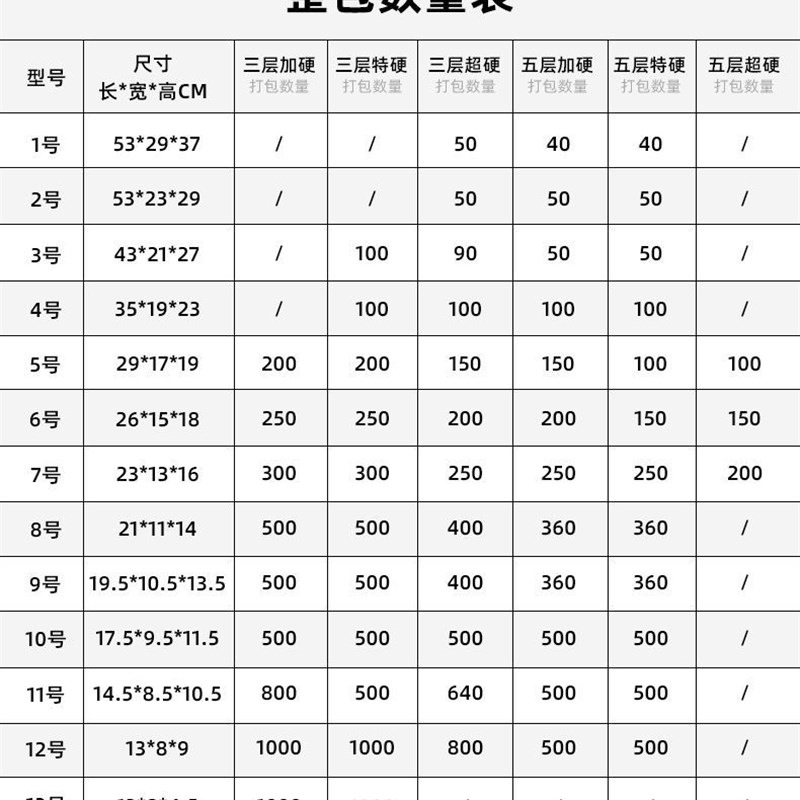 热销1-13号快递物流包装特硬瓦楞纸板打包纸盒纸箱子搬家收纳纸箱