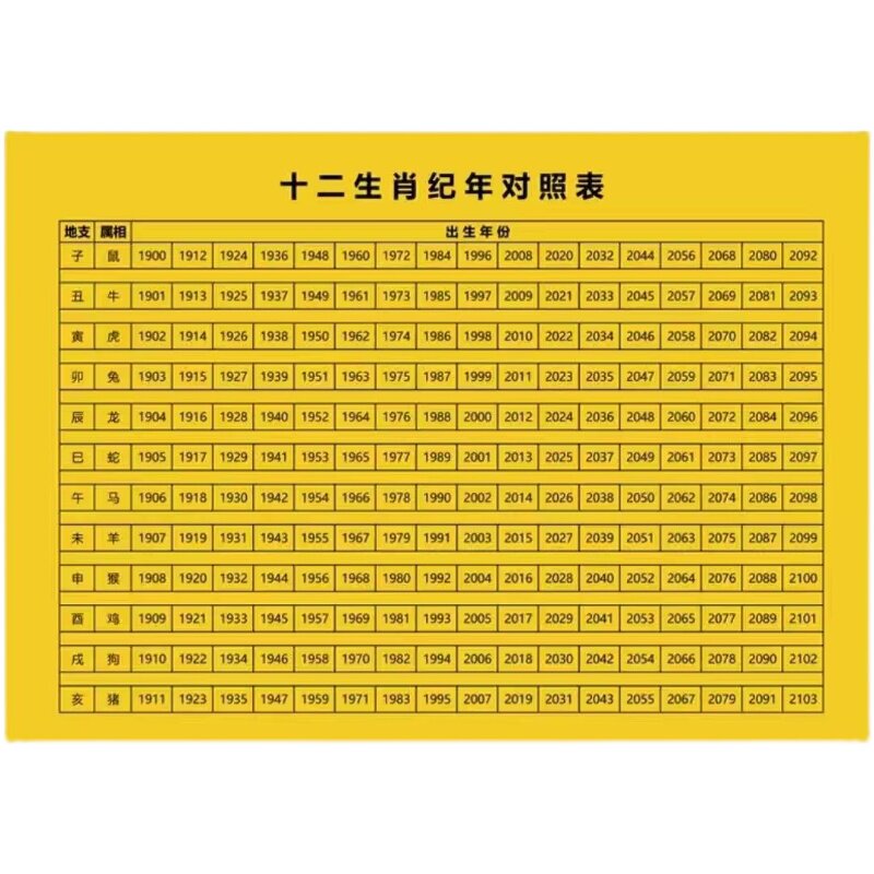 十二生肖属相年龄纳音对照表六十甲子纪年五行纳音生肖装饰画全套