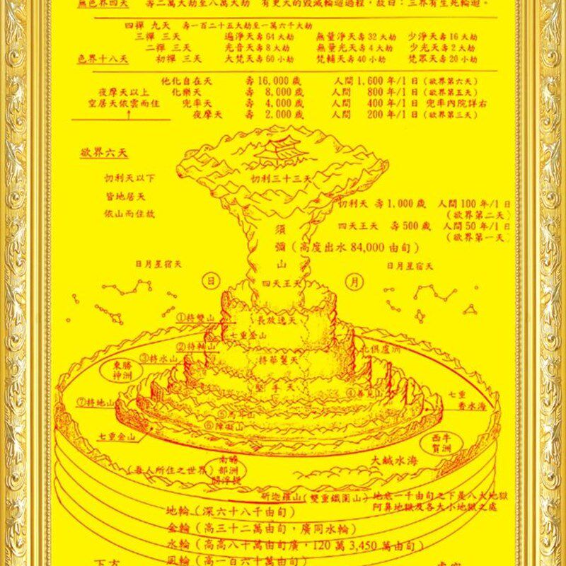 须弥山小世界诸天图解画像挂画坛城d曼茶罗观想图挂画贴画可带木