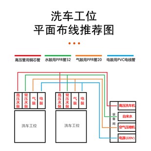 洗车店设备组合箱体双管泡沫卷管悬挂式 新品 气鼓电鼓高压水鼓水气