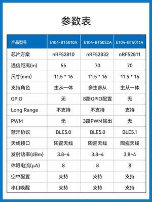 nRF52810/52832/52811芯片无线2.4G串口通信BLE5.0/5.1蓝牙模组