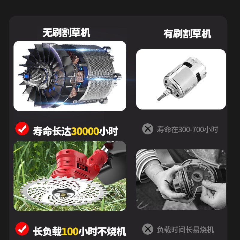 无刷电动割草机小型家用除草机锂电充电式打草机大功率除草锄草修