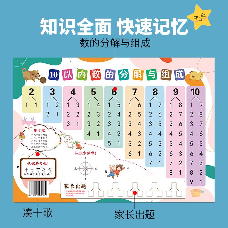 新品数学十10以内的分解和组成挂图儿童学习墙贴纸幼儿园数字分成-封面