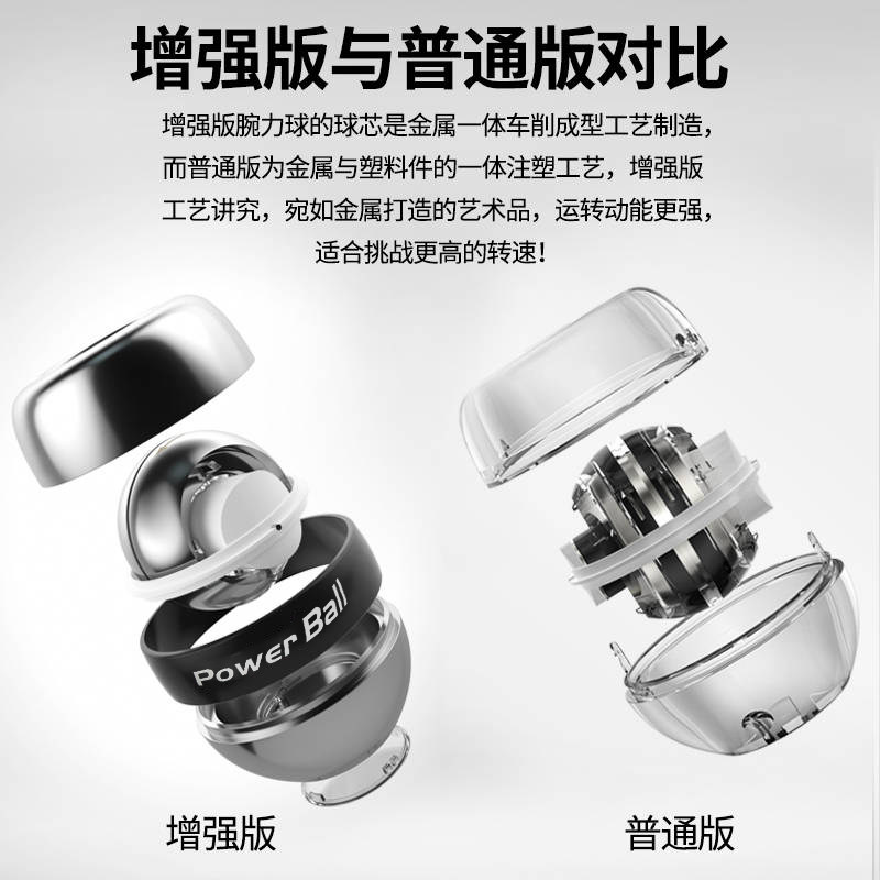 腕力球500公斤男式静音训练手腕锻炼离心碗力球握力器 螺旋球,运动/瑜伽/健身/球迷用品,腕力器/腕力球,淘宝优惠券,粉丝福利购,淘宝优惠卷