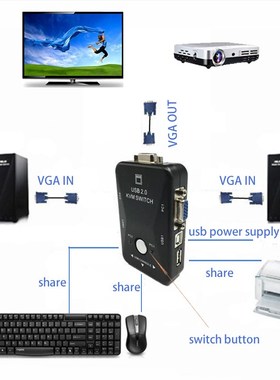 USB Sharing KVM Switch Switcher 2 Port VGA SVGA Switch Box U