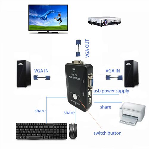 USB Sharing KVM Switch Switcher 2 Port VGA SVGA Switch Box U