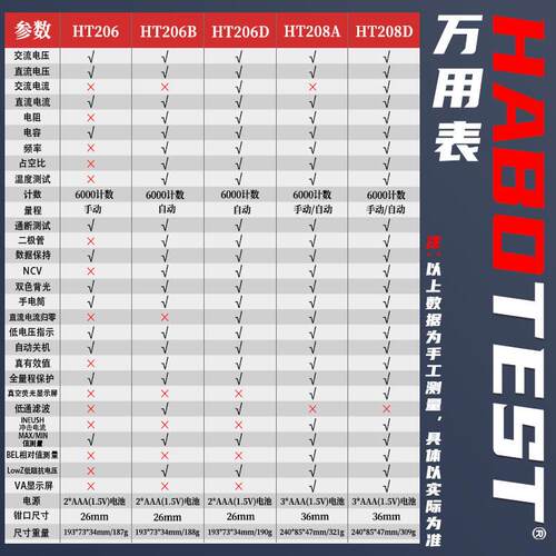 工厂销钳形万用电k表电流表钳形表电流钳表高精度钳流表全自动交