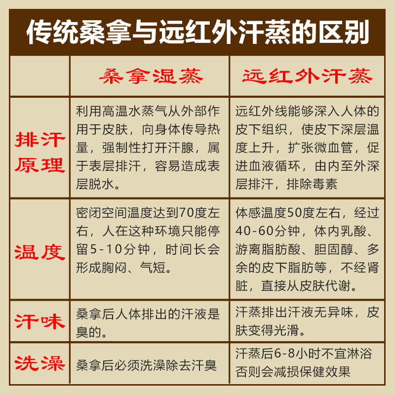 极速有氧汗蒸箱远红外线太空舱家用桑拿房全身发汗仓汗蒸舱排毒美