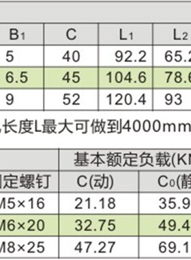 重载直线导轨滑块IBF21 IBF23 IBF31 IBF33-H 30 40 45 IBF IBJ