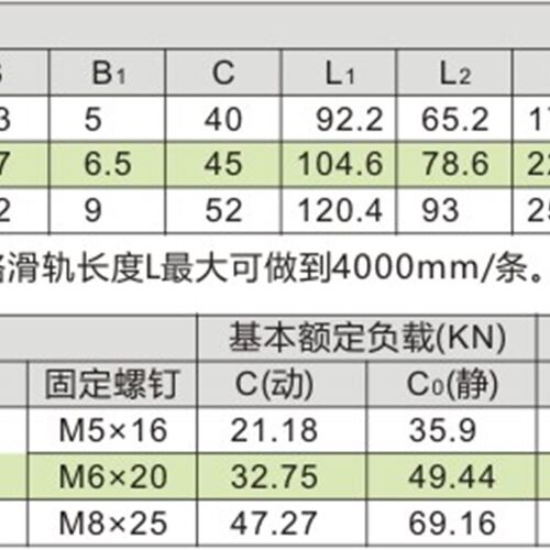 重载直线导轨滑块IBF21 IBF23 IBF31 IBF33-H 30 40 45 IBF IBJ