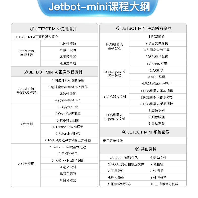 jetson nano小车4GB编程机器人AI人工智能视觉Python自动驾驶ROS使用感如何?