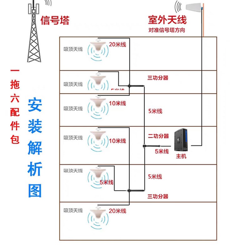 蜂易达手机信号放大增强器MF8518三网移动联通电信4G5G地下抄表