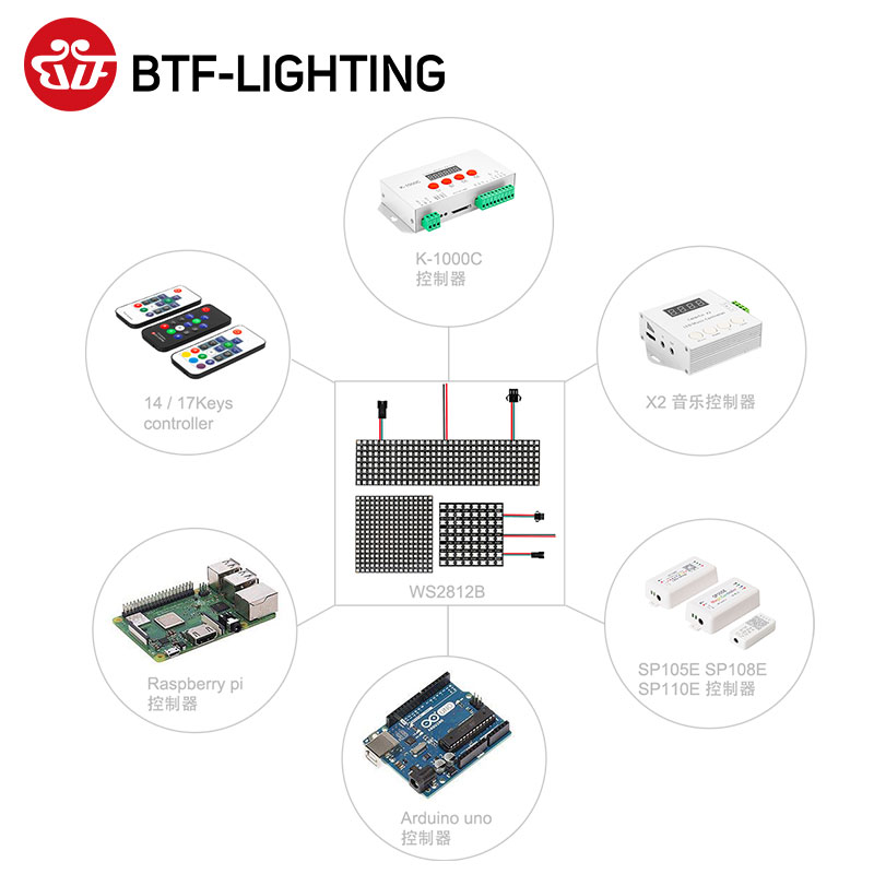 速发LEDWS2812B全彩8X8 8X32 16X16 11X44 22X22高密度可编程像素