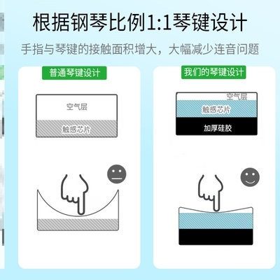 电子成琴88h键61键加厚专业版初人钢学者练习便携式折叠键 乐器/吉他/钢琴/配件 手卷钢琴 原图主图